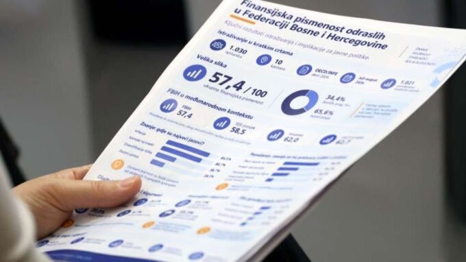 Finansijska pismenost u FBiH: Problemi u upravljanju vlastitim novcem