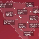 Maloljetnici u BiH lakše dolaze do alkohola jer ga 92 posto trgovina prodaje