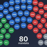 Zastupanje Bošnjaka, Srba, Hrvata i Ostalih u Domu naroda Federacije BiH prema kantonima