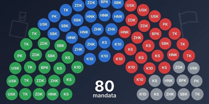 Zastupanje Bošnjaka, Srba, Hrvata i Ostalih u Domu naroda Federacije BiH prema kantonima