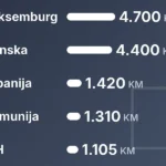 Usporedba plata: Vojnici u BiH zarađuju 1.105 KM, dok u inostranstvu 4.700 KM