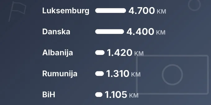 Usporedba plata: Vojnici u BiH zarađuju 1.105 KM, dok u inostranstvu 4.700 KM