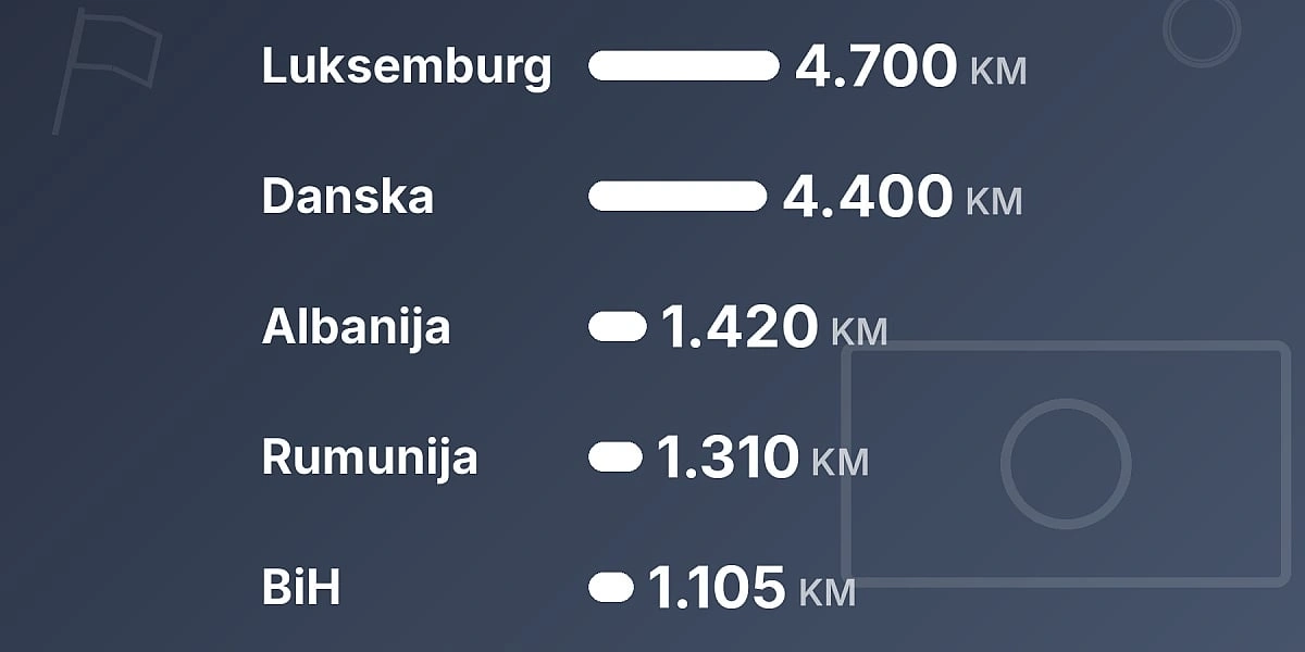 Usporedba plata: Vojnici u BiH zarađuju 1.105 KM, dok u inostranstvu 4.700 KM
