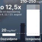 Inspekcija naredila smanjenje rada Bloka 4 u Termoelektrani Tuzla zbog prekomjernih emisija