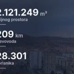 Tuzla započela novu sezonu grijanja uz iste cijene za građane i obnovljen vrelovod duž više od pet kilometara