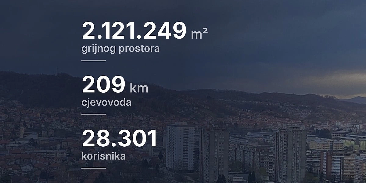 Tuzla započela novu sezonu grijanja uz iste cijene za građane i obnovljen vrelovod duž više od pet kilometara