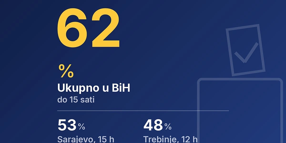 Državljani Srbije masovno se pojavljuju na biralištima u Bosni i Hercegovini
